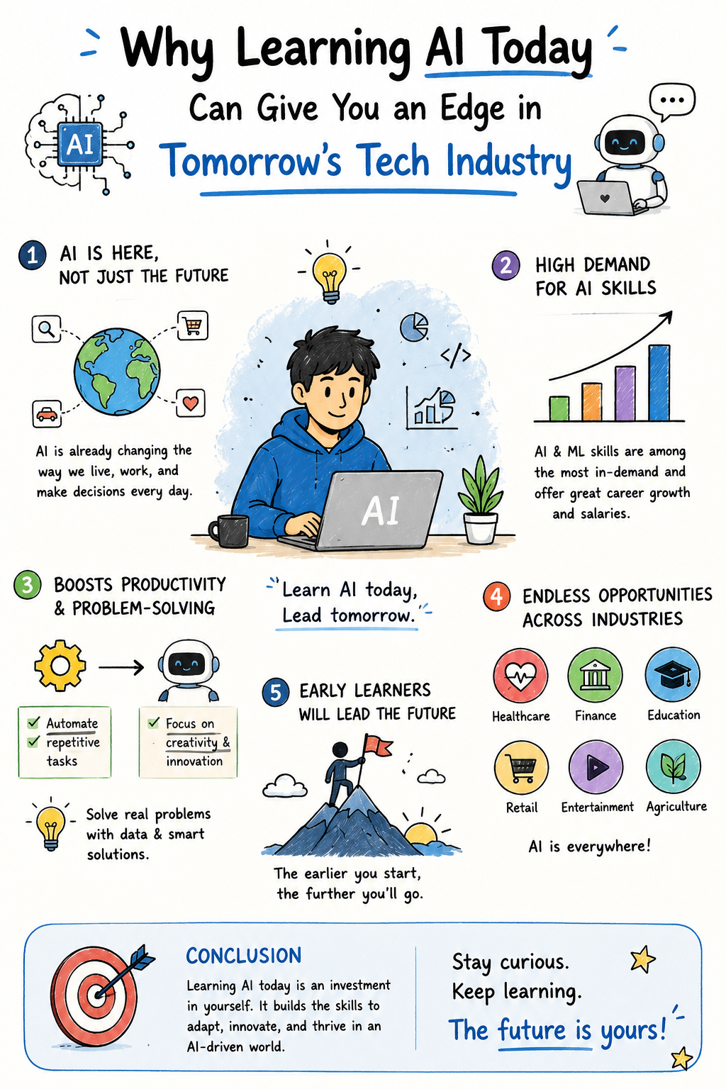 learning ai